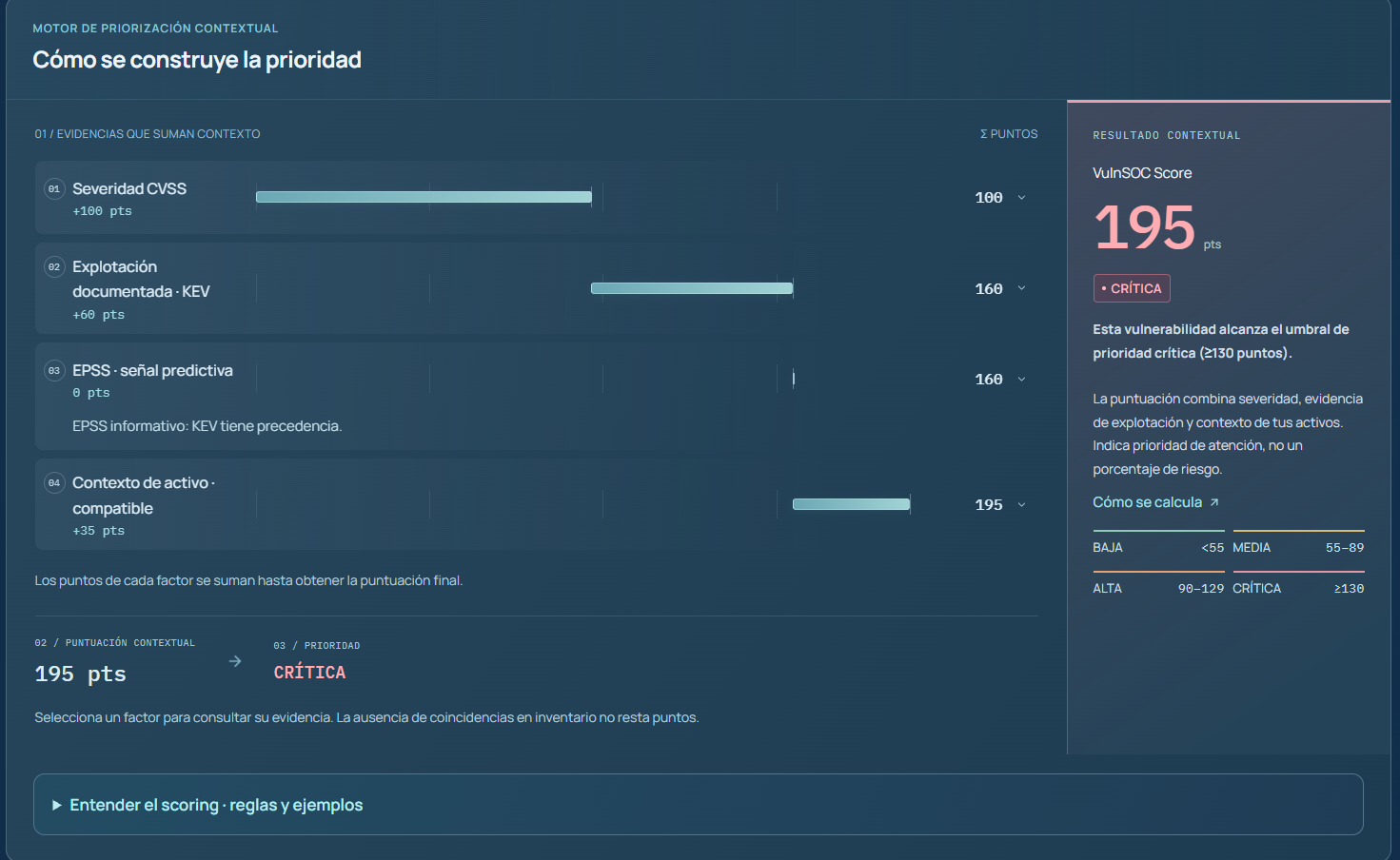 Desglose del scoring contextual de una vulnerabilidad
